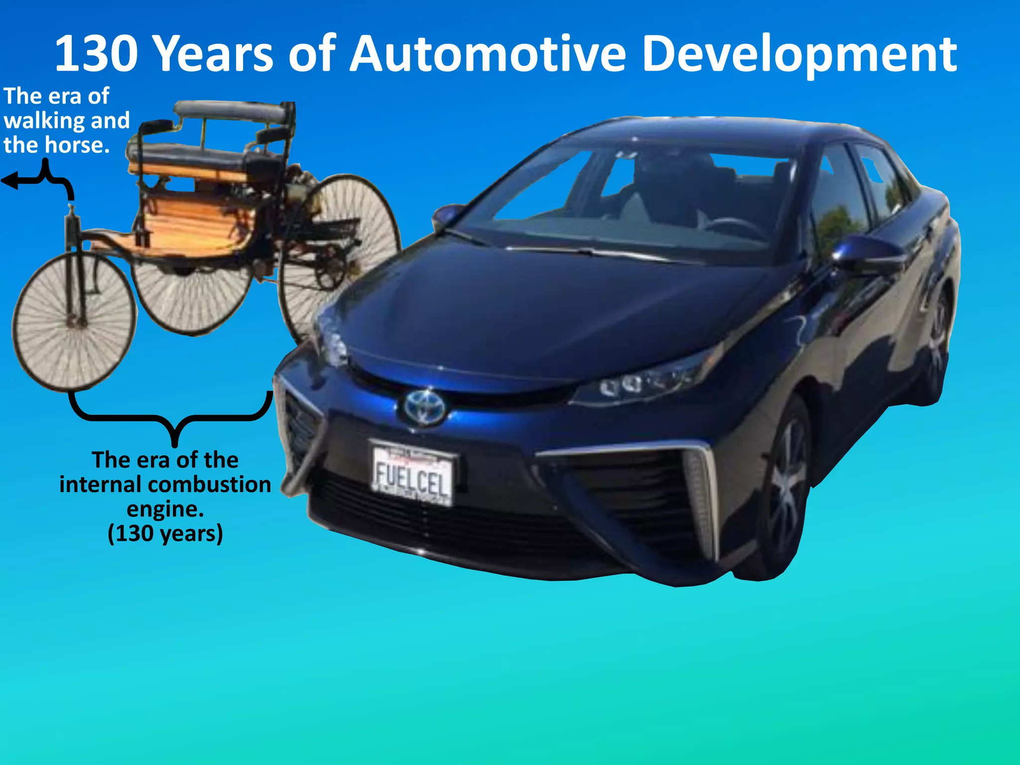 130 Years of Automotive Development
The era of
walking and
the horse.
The era of the
internal combustion
engine.
(130 years)
 
