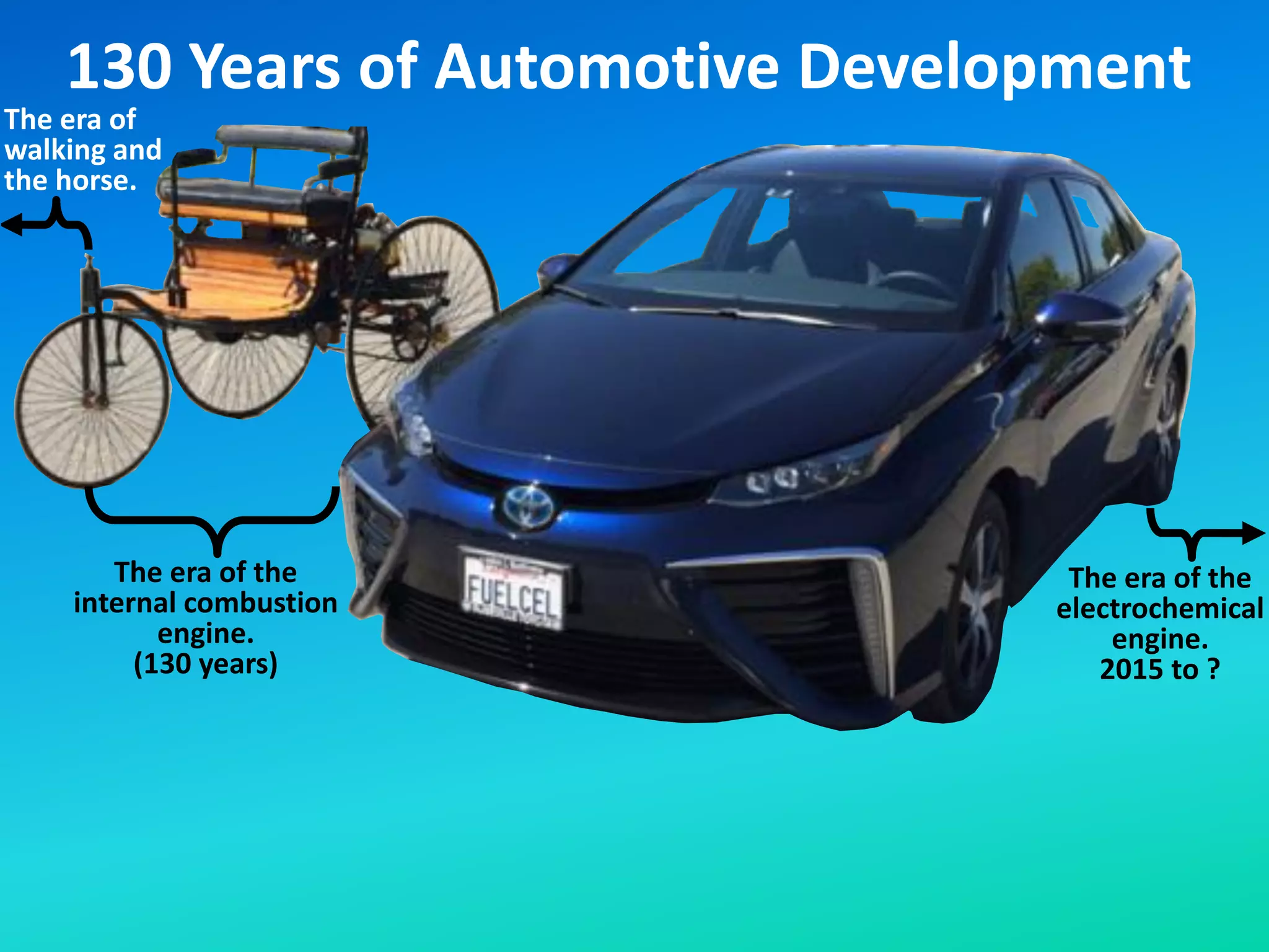 130 Years of Automotive Development
The era of
walking and
the horse.
The era of the
internal combustion
engine.
(130 years)
The era of the
electrochemical
engine.
2015 to ?
 