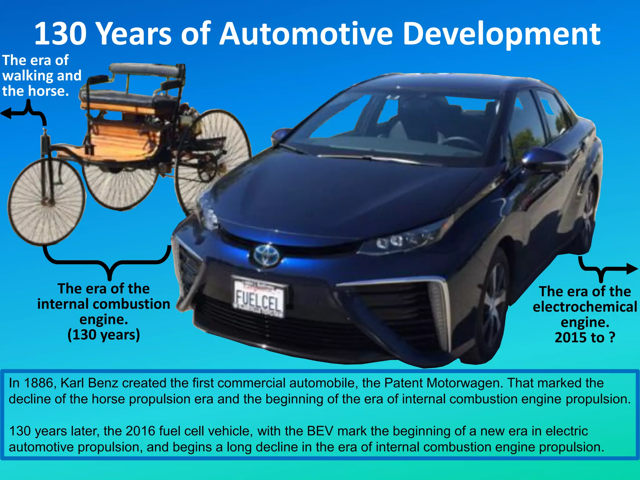130 Years of Automotive Development
In 1886, Karl Benz created the first commercial automobile, the Patent Motorwagen. That marked the
decline of the horse propulsion era and the beginning of the era of internal combustion engine propulsion.
130 years later, the 2016 fuel cell vehicle, with the BEV mark the beginning of a new era in electric
automotive propulsion, and begins a long decline in the era of internal combustion engine propulsion.
The era of
walking and
the horse.
The era of the
internal combustion
engine.
(130 years)
The era of the
electrochemical
engine.
2015 to ?
 