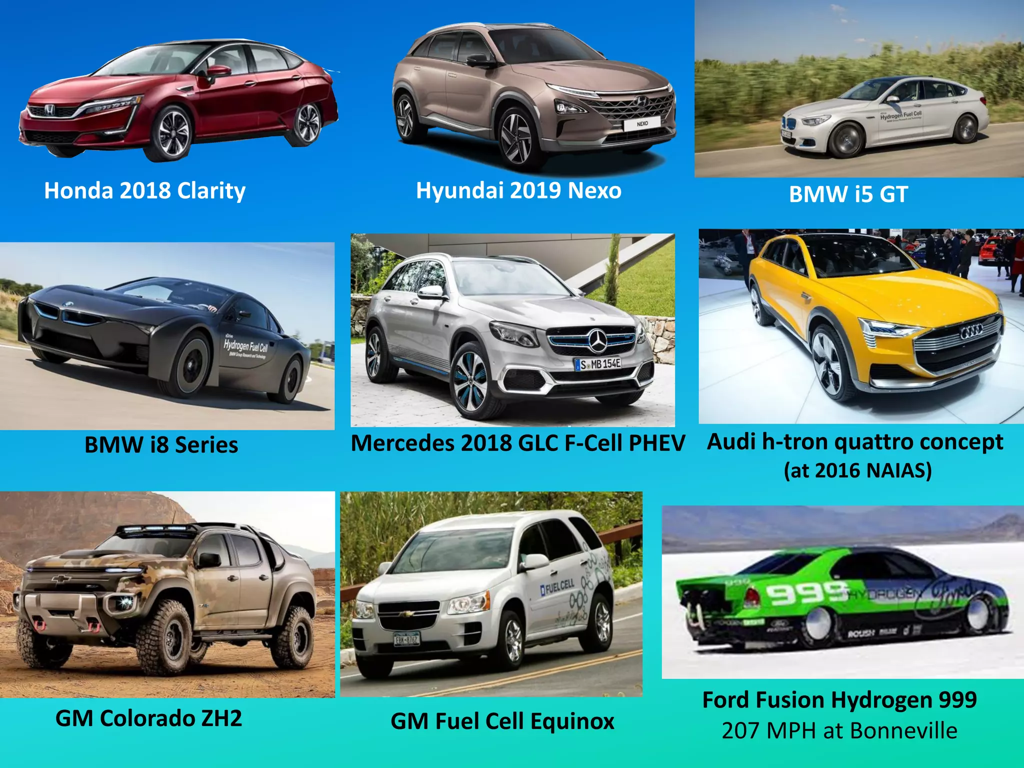 Honda 2018 Clarity Hyundai 2019 Nexo
Mercedes 2018 GLC F-Cell PHEV
BMW i8 Series
BMW i5 GT
Audi h-tron quattro concept
(at 2016 NAIAS)
GM Colorado ZH2 GM Fuel Cell Equinox
Ford Fusion Hydrogen 999
207 MPH at Bonneville
 