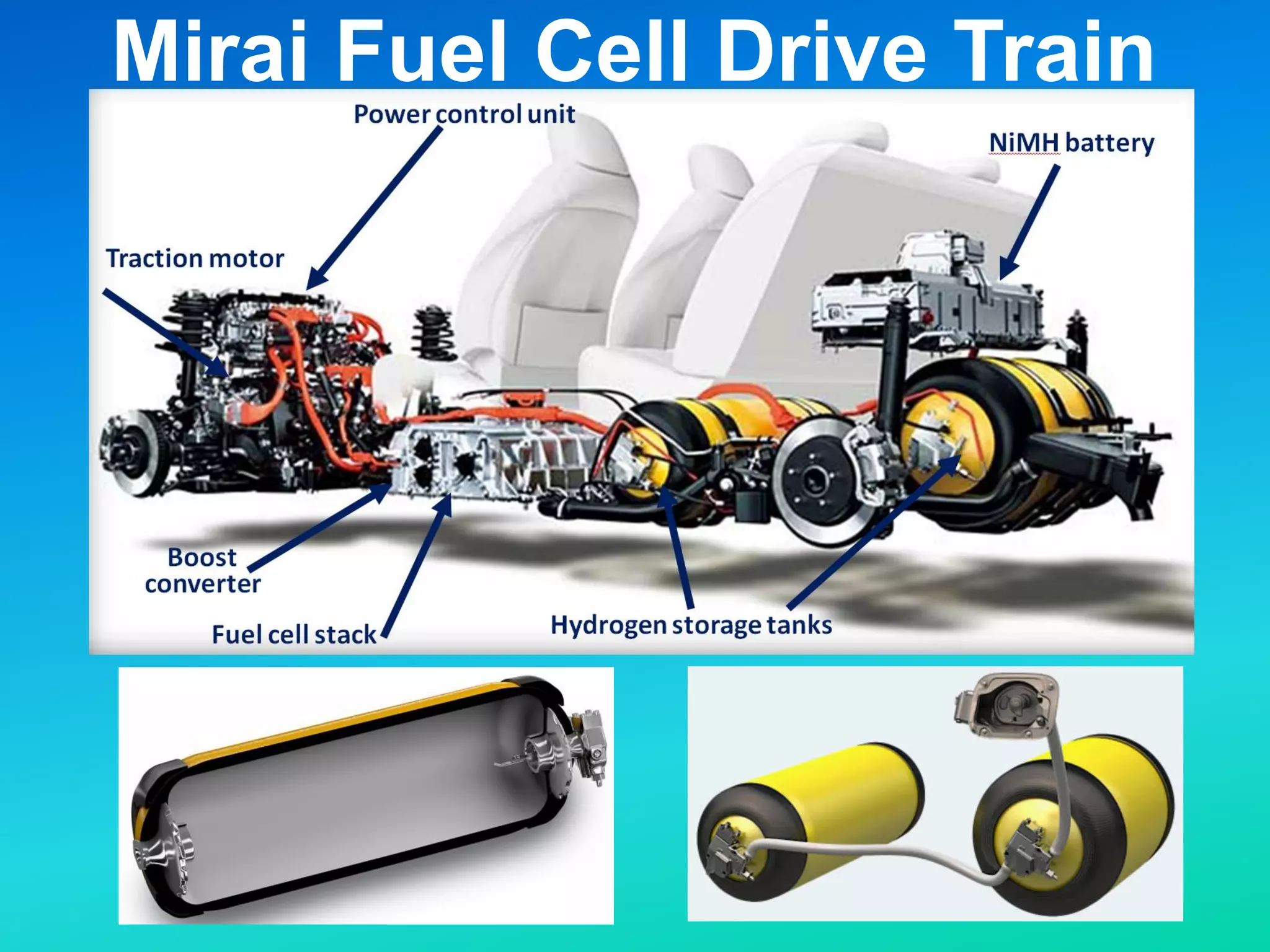 Mirai Fuel Cell Drive Train
 