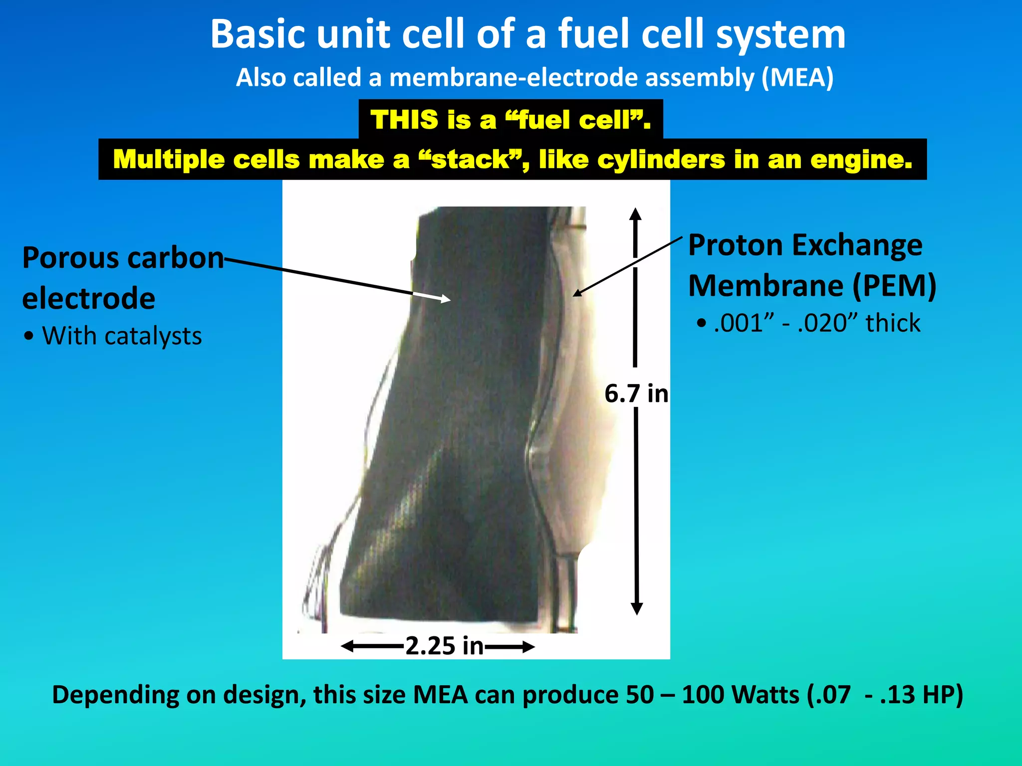 Basic unit cell of a fuel cell system
2.25 in
Porous carbon
electrode
• With catalysts
6.7 in
Depending on design, this size MEA can produce 50 – 100 Watts (.07 - .13 HP)
THIS is a “fuel cell”.
Multiple cells make a “stack”, like cylinders in an engine.
Proton Exchange
Membrane (PEM)
• .001” - .020” thick
Also called a membrane-electrode assembly (MEA)
 