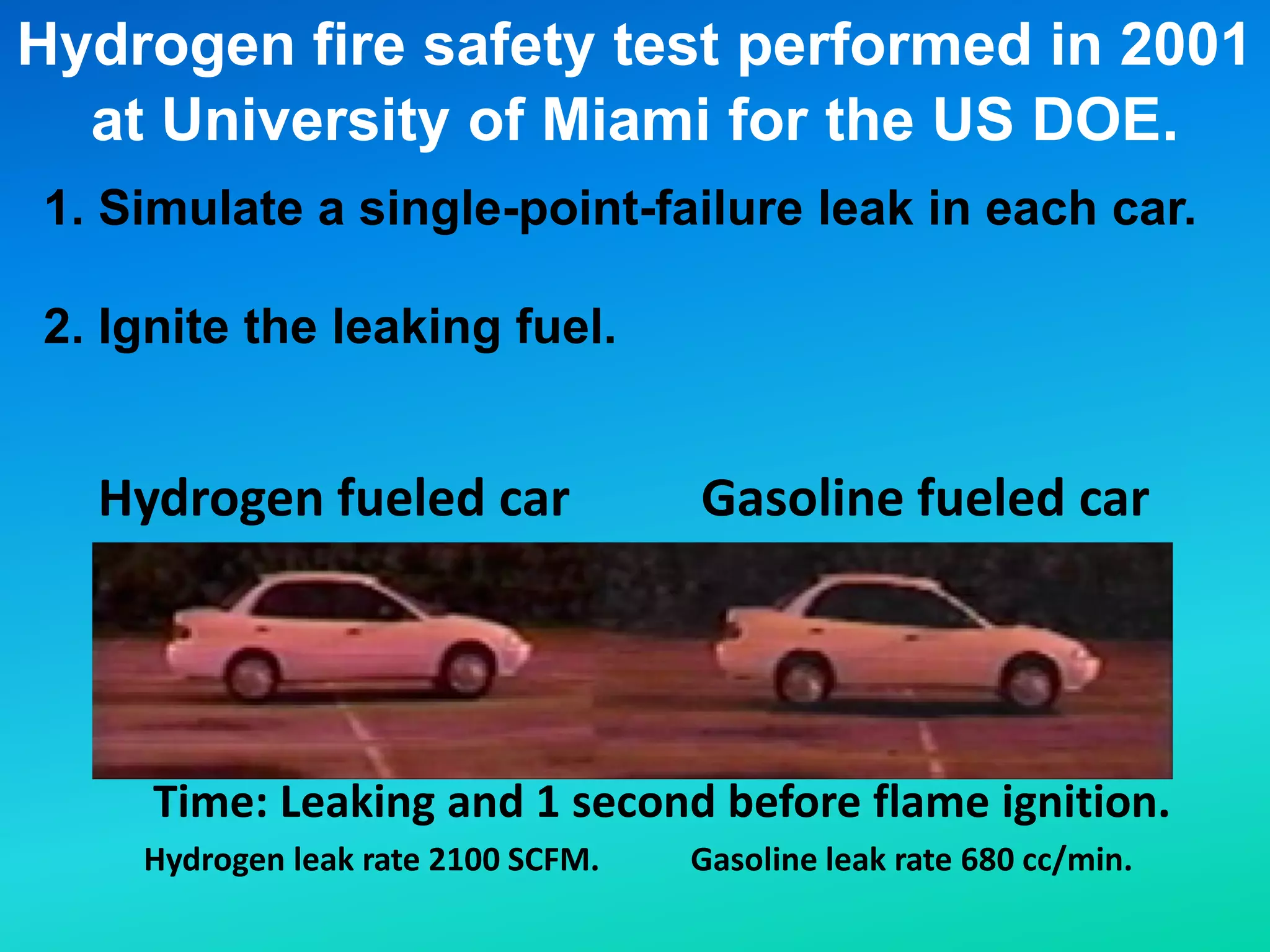 Hydrogen fueled car Gasoline fueled car
Hydrogen leak rate 2100 SCFM. Gasoline leak rate 680 cc/min.
Time: Leaking and 1 second before flame ignition.
Hydrogen fire safety test performed in 2001
at University of Miami for the US DOE.
1. Simulate a single-point-failure leak in each car.
2. Ignite the leaking fuel.
 