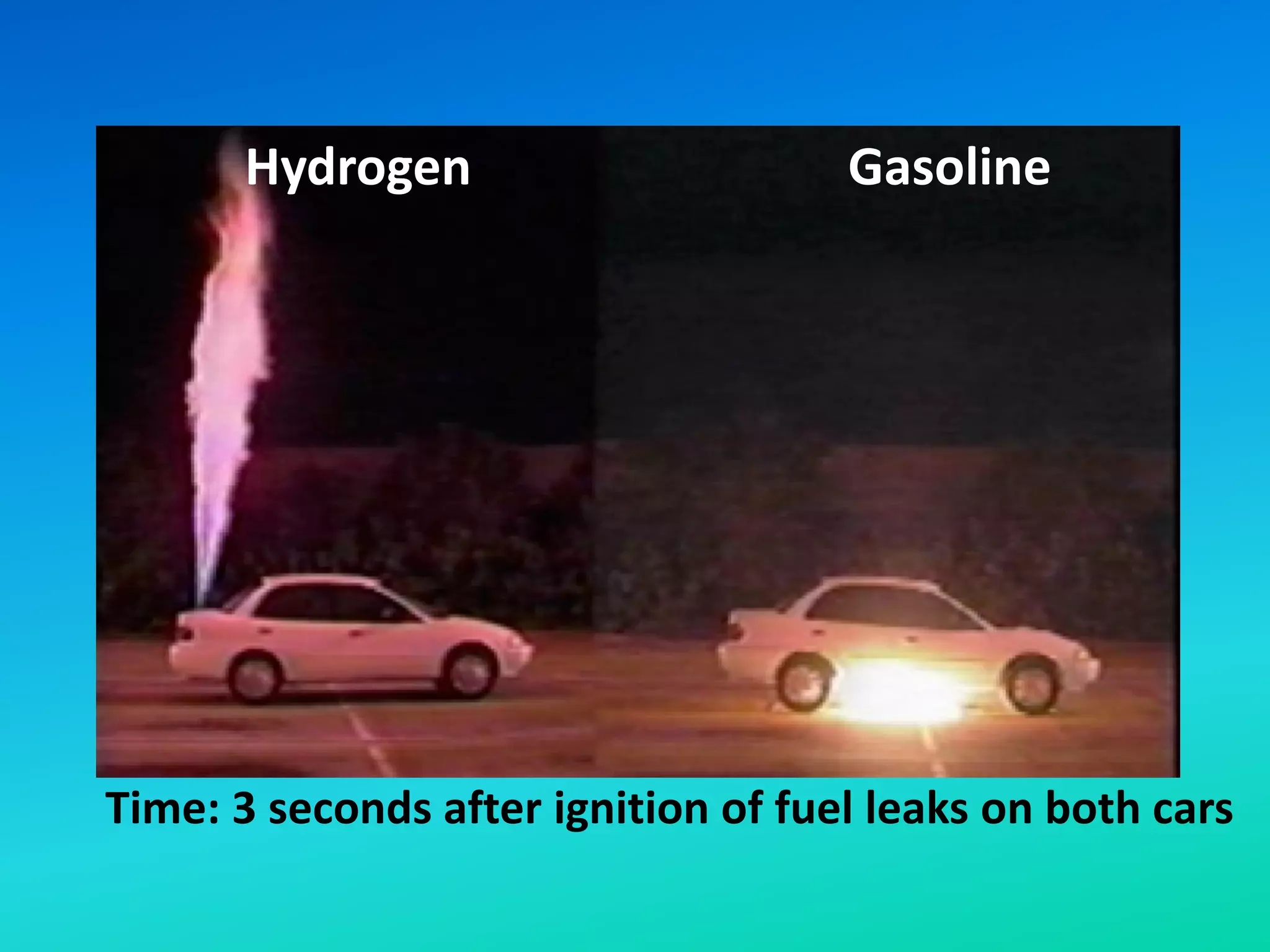 Time: 3 seconds after ignition of fuel leaks on both cars
Hydrogen Gasoline
Hydrogen Gasoline
 