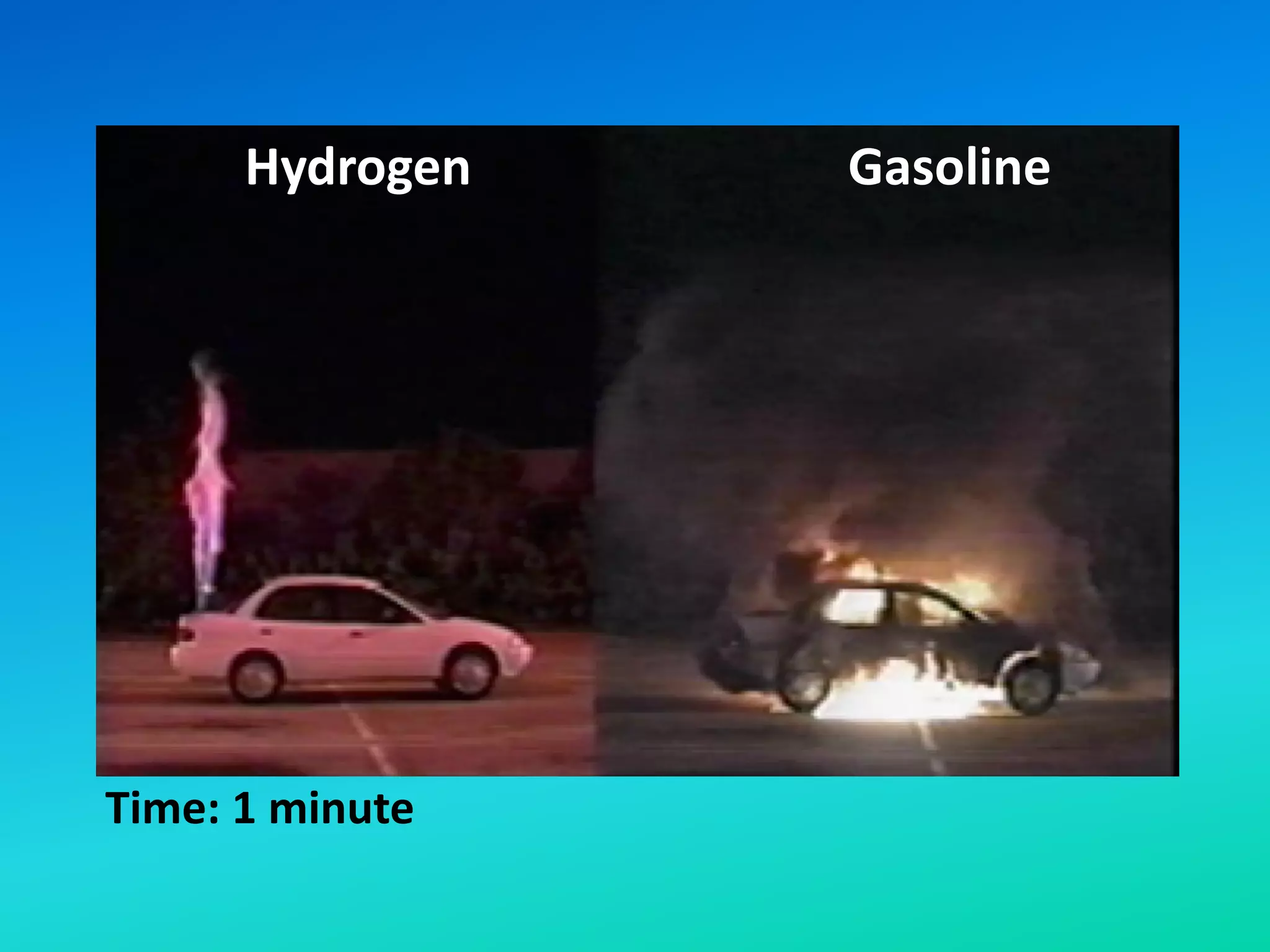 Time: 1 minute
Hydrogen Gasoline
 