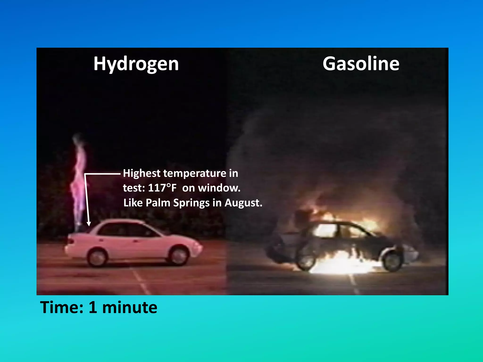 Highest temperature in
test: 117F on window.
Like Palm Springs in August.
Time: 1 minute
Hydrogen Gasoline
 
