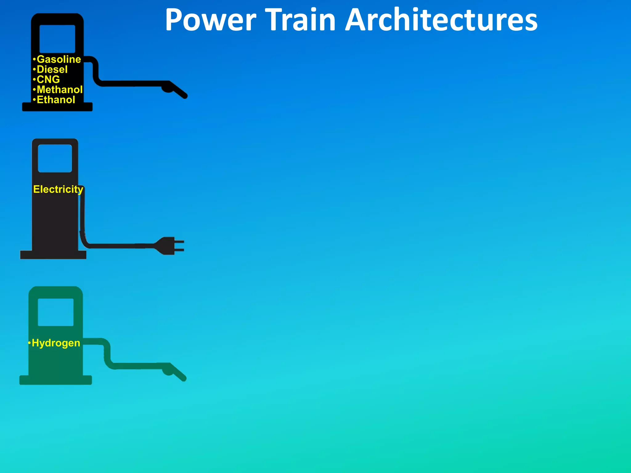 Electricity
•Gasoline
•Diesel
•CNG
•Methanol
•Ethanol
Power Train Architectures
•Hydrogen
 