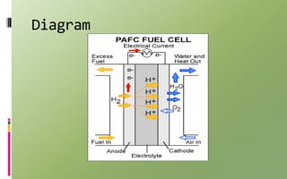 Fuelfacs System.pdf fuelcells-130923024224-phpapp01 (1).pdf
