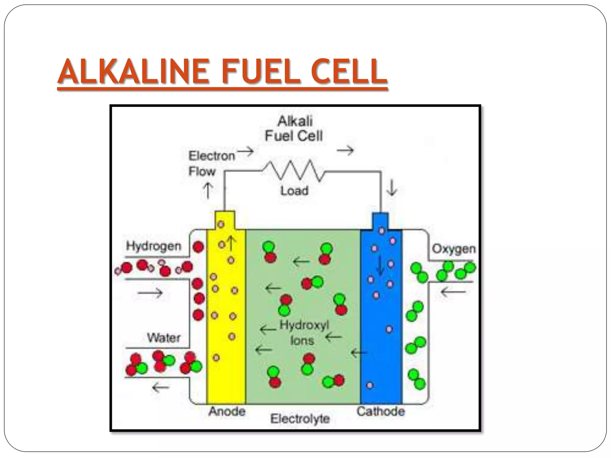Fuel cells PPT