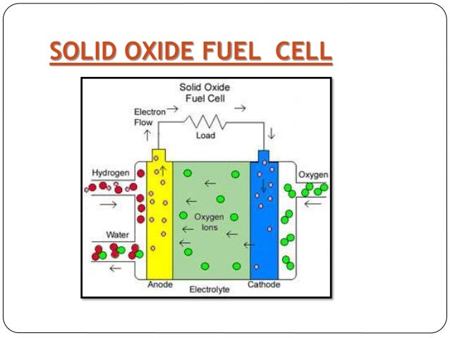 Fuel cells