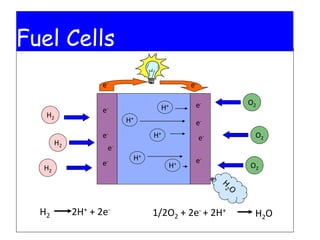 Fuel Cells - A Seminar Presentation | PDF