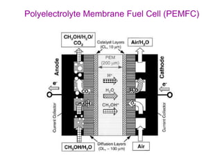 Direct methanol fuel cell and proton Exchange membranes i | PPT