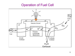 Direct methanol fuel cell and proton Exchange membranes i | PPT