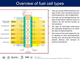 Fuel cells and hydrogen energy systems | PDF