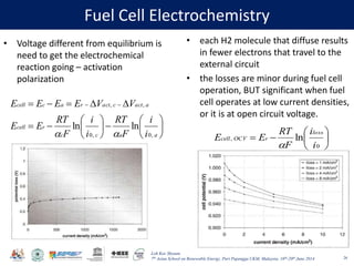 Fuel cells and hydrogen energy systems | PDF