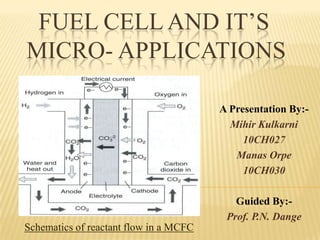 FUEL CELL AND IT’S
MICRO- APPLICATIONS
A Presentation By:-
Mihir Kulkarni
10CH027
Manas Orpe
10CH030
Guided By:-
Prof. P.N. Dange
Schematics of reactant flow in a MCFC
 