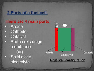 (+)
(-)
Anode Cathode
Electrolyte
2.Parts of a fuel cell.
A fuel cell configuration
There are 4 main parts
• Anode
• Cathode
• Catalyst
• Proton exchange
membrane
(or)
• Solid oxide
electrolyte
 