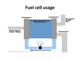 Fuel cell usage
 