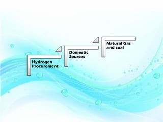 Hydrogen
Procurement
Domestic
Sources
Natural Gas
and coal
 