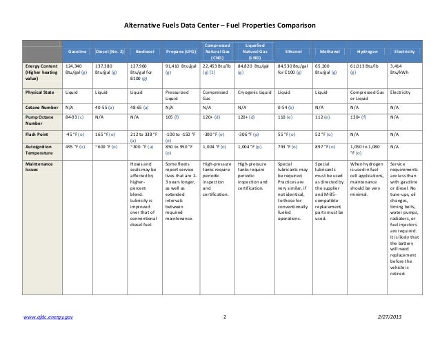 Natural Gas Comparison Chart Natural Gas Comparison Chart