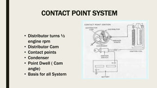 Fuel Delivery & Ignition Sytem.pptx