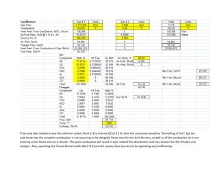 If the only data looked at was the reformer outlet, Point 2, Dry Volume O2 of 2.1 %, then the conclusion would be “Everything is fine”, but we
now know that the complete combustion is not occurring in the designed flame zone for the Arch Burners, as well as all the combustion air is not
entering at the flame zone as it should. This poor combustion will result in poor radiant flux distribution and may shorten the life of tubes and
catalyst. Also, operating the Tunnel Burners with 186.2 % Excess Air causes these burners to be operating very inefficiently.
 