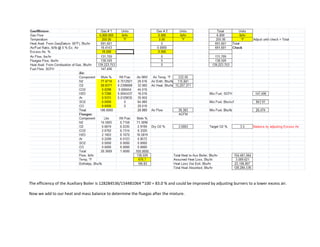 The efficiency of the Auxiliary Boiler is 128284536/154481064 *100 = 83.0 % and could be improved by adjusting burners to a lower excess air.
Now we add to our heat and mass balance to determine the fluegas after the mixture.
 