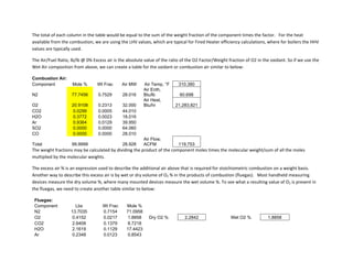 The total of each column in the table would be equal to the sum of the weight fraction of the component times the factor. For the heat
available from the combustion, we are using the LHV values, which are typical for Fired Heater efficiency calculations, where for boilers the HHV
values are typically used.
The Air/Fuel Ratio, lb/lb @ 0% Excess air is the absolute value of the ratio of the O2 Factor/Weight fraction of O2 in the oxidant. So if we use the
Wet Air composition from above, we can create a table for the oxidant or combustion air similar to below:
Combustion Air:
Component Mole % Wt Frac Air MW Air Temp, °F 310.380
N2 77.7456 0.7529 28.016
Air Enth,
Btu/lb 60.698
O2 20.9108 0.2313 32.000
Air Heat,
Btu/hr 21,283,821
CO2 0.0299 0.0005 44.010
H2O 0.3772 0.0023 18.016
Ar 0.9364 0.0129 39.950
SO2 0.0000 0.0000 64.060
CO 0.0000 0.0000 28.010
Total 99.9999 28.928
Air Flow,
ACFM 119,753
The weight fractions may be calculated by dividing the product of the component moles times the molecular weight/sum of all the moles
multiplied by the molecular weights.
The excess air % is an expression used to describe the additional air above that is required for stoichiometric combustion on a weight basis.
Another way to describe this excess air is by wet or dry volume of O2 % in the products of combustion (fluegas). Most handheld measuring
devices measure the dry volume %, where many mounted devices measure the wet volume %. To see what a resulting value of O2 is present in
the fluegas, we need to create another table similar to below:
Fluegas:
Component Lbs Wt Frac Mole %
N2 13.7035 0.7154 71.0958
O2 0.4152 0.0217 1.8858 Dry O2 % 2.2842 Wet O2 % 1.8858
CO2 2.6408 0.1379 8.7218
H2O 2.1619 0.1129 17.4423
Ar 0.2348 0.0123 0.8543
 