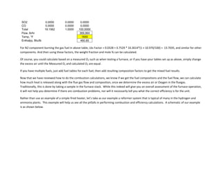SO2 0.0000 0.0000 0.0000
CO 0.0000 0.0000 0.0000
Total 19.1562 1.0000 100.0000
Flow, lb/hr 369,964
Temp, °F 1650
Enthalpy, Btu/lb 460.85
For N2 component burning the gas fuel in above table, Lbs Factor = 0.0328 + 0.7529 * 16.3614*(1 + 10.970/100) = 13.7035, and similar for other
components. And then using these factors, the weight fraction and mole % can be calculated.
Of course, you could calculate based on a measured O2 such as when testing a furnace, or if you have your tables set up as above, simply change
the excess air until the Measured O2 and calculated O2 are equal.
If you have multiple fuels, just add fuel tables for each fuel; then add resulting composition factors to get the mixed fuel results.
Now that we have reviewed how to do the combustion calculations, we know if we get the fuel compositions and the fuel flow, we can calculate
how much heat is released along with the flue gas flow and composition, once we determine the excess air or Oxygen in the fluegas.
Traditionally, this is done by taking a sample in the furnace stack. While this indeed will give you an overall assessment of the furnace operation,
it will not help you determine if there are combustion problems, nor will it necessarily tell you what the correct efficiency is for the unit.
Rather than use an example of a simple fired heater, let’s take as our example a reformer system that is typical of many in the hydrogen and
ammonia plants. This example will help us see all the pitfalls in performing combustion and efficiency calculations. A schematic of our example
is as shown below.
 