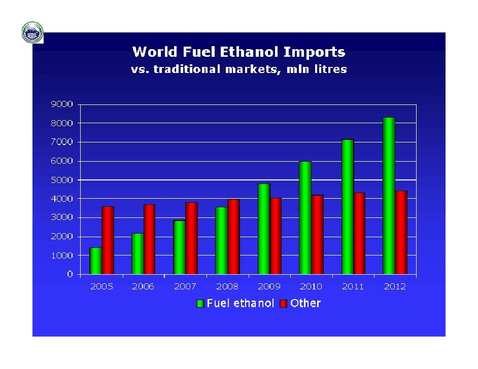 Physical Properties Of Ethanol Fuel Physical Properties Of Ethanol Fuel