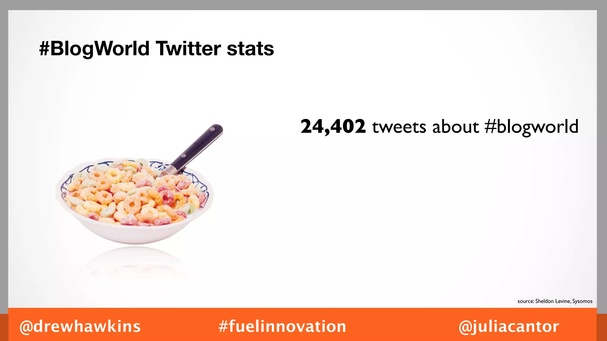 #BlogWorld Twitter stats


                            24,402 tweets about #blogworld




                                                    source: Sheldon Levine, Sysomos




@drewhawkins       #fuelinnovation           @juliacantor
 