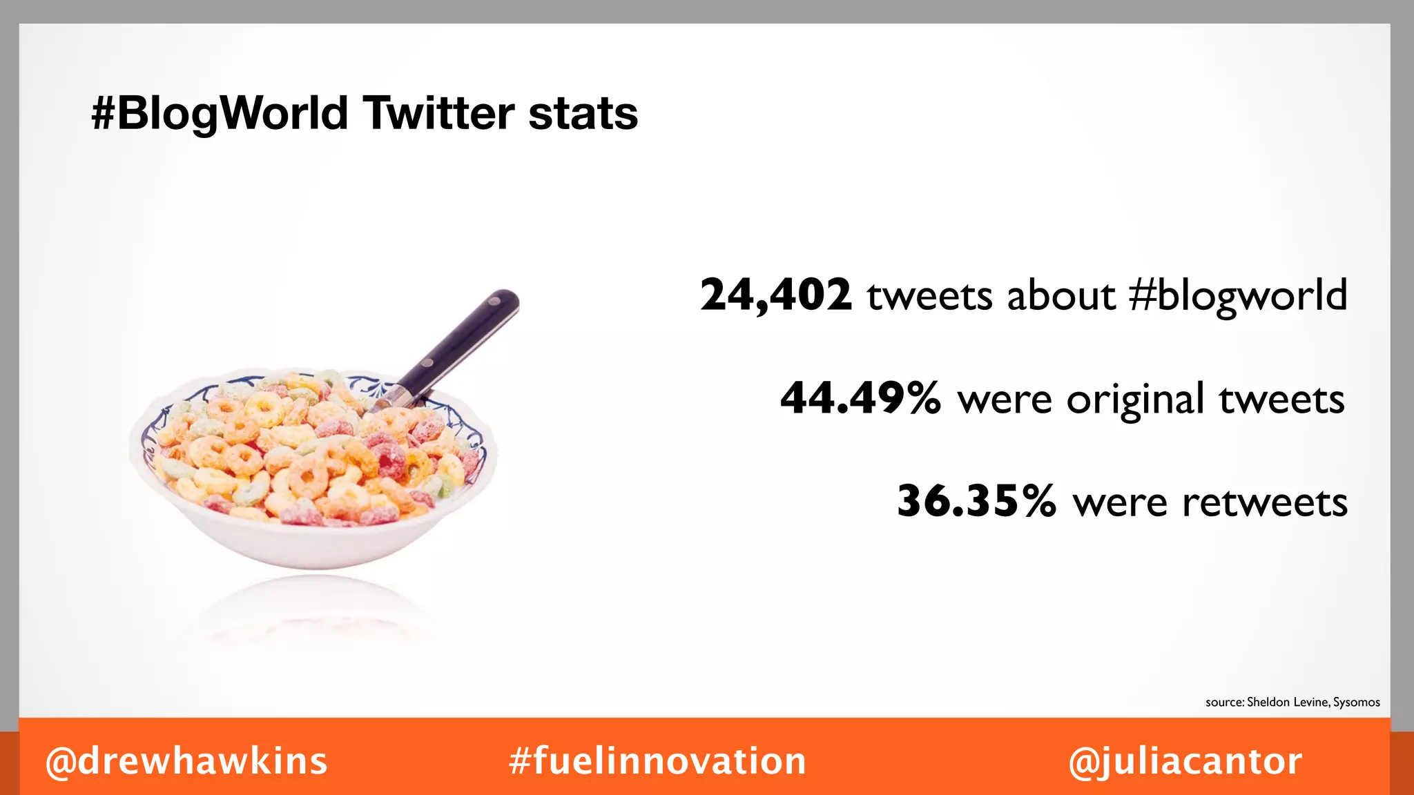 #BlogWorld Twitter stats


                            24,402 tweets about #blogworld

                                44.49% were original tweets

                                     36.35% were retweets



                                                    source: Sheldon Levine, Sysomos




@drewhawkins       #fuelinnovation           @juliacantor
 