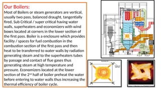 Comprehensive Guide to Fuel Firing and Combustion in Tangentially Fired ...