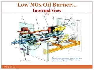Low NOx Oil Burner…
Internal view
14
PMI Revision 01
 
