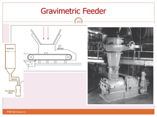 20
Gravimetric Feeder
PMI Revision 01
 