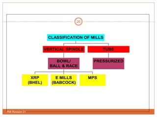 26
XRP
(BHEL)
E MILLS
(BABCOCK)
MPS
BOWL/
BALL & RACE
VERTICAL SPINDLE
PRESSURIZED
TUBE
CLASSIFICATION OF MILLS
PMI Revision 01
 