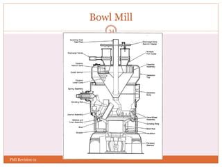 Bowl Mill
34
PMI Revision 01
 