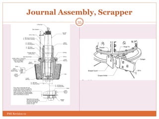 Journal Assembly, Scrapper
35
PMI Revision 01
 
