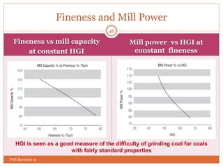 Fineness vs mill capacity
at constant HGI
Mill power vs HGI at
constant fineness
Fineness and Mill Power
HGI is seen as a good measure of the difficulty of grinding coal for coals
with fairly standard properties
46
PMI Revision 01
 