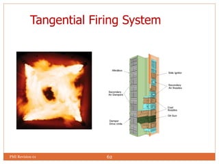 62
Tangential Firing System
PMI Revision 01
 
