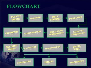 FLOWCHART 
15 
 