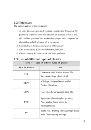 3
1.2 Objectives
The main objectives of this project are:
1) To raise the awareness in developing countries like Iraq about the
possibility of plastic waste recirculation as a source of liquid fuel,
this could be generated and marketed at cheaper rates compared to
that of the available diesel or oil in the market.
2) Contributing to the Economic growth of the country.
3) Find a new source of fuel oil rather than fossil fuel.
4) Plastic recovery decrease the air and water pollution.
1.3 Uses of different types of plastics
Table 1-1 Uses of different types of plastics
Type of Plastics Uses
PET
Carbonated drink bottles, plastics film
Supermarket bags, plastics bottle
HDPE
Milk jugs, detergent bottles, thicker
Plastics film, pipes
LDPE Floor tiles, shower curtains, cling film
PVC
Agriculture (fountain) pipe, guttering
Pipe, window frame, sheets for
building material
PP
Bottle caps, drinking straws,Bumper, house
ware, fiber carpeting and rope.
 