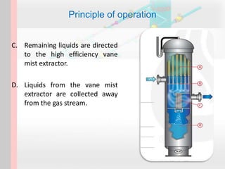 Principle of operation
C. Remaining liquids are directed
to the high efficiency vane
mist extractor.
D. Liquids from the vane mist
extractor are collected away
from the gas stream.
 