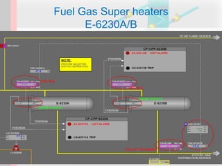 Fuel Gas Super heaters
E-6230A/B
 