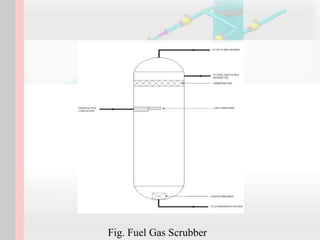 Fig. Fuel Gas Scrubber
 