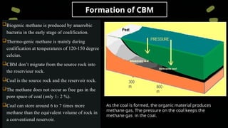 Exploration and Production of Unconventional petroleum resources in ...