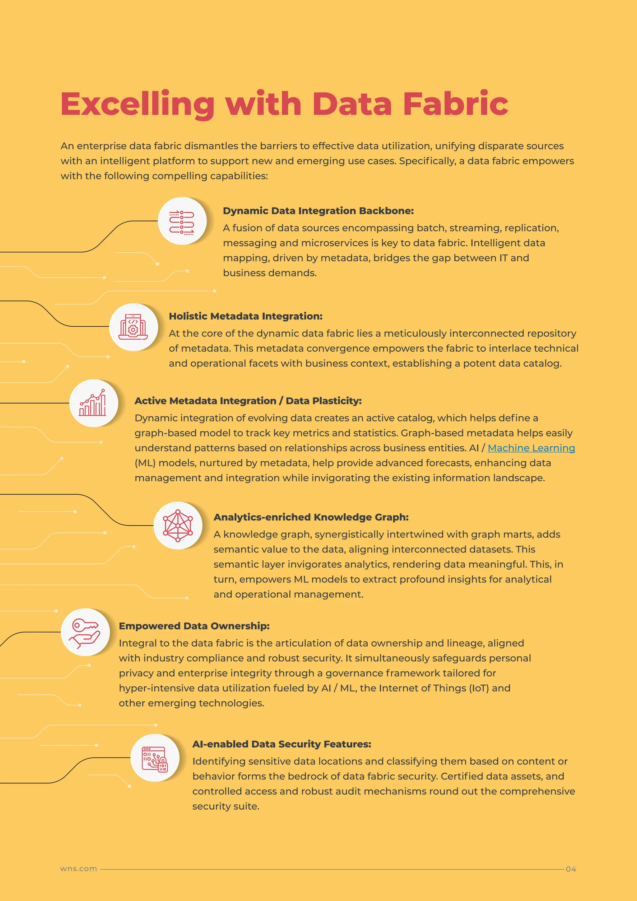 An enterprise data fabric dismantles the barriers to effective data utilization, unifying disparate sources
with an intelligent platform to support new and emerging use cases. Specifically, a data fabric empowers
with the following compelling capabilities:
Dynamic Data Integration Backbone:
A fusion of data sources encompassing batch, streaming, replication,
messaging and microservices is key to data fabric. Intelligent data
mapping, driven by metadata, bridges the gap between IT and
business demands.
Holistic Metadata Integration:
At the core of the dynamic data fabric lies a meticulously interconnected repository
of metadata. This metadata convergence empowers the fabric to interlace technical
and operational facets with business context, establishing a potent data catalog.
Active Metadata Integration / Data Plasticity:
Dynamic integration of evolving data creates an active catalog, which helps define a
graph-based model to track key metrics and statistics. Graph-based metadata helps easily
understand patterns based on relationships across business entities. AI / Machine Learning
(ML) models, nurtured by metadata, help provide advanced forecasts, enhancing data
management and integration while invigorating the existing information landscape.
Analytics-enriched Knowledge Graph:
A knowledge graph, synergistically intertwined with graph marts, adds
semantic value to the data, aligning interconnected datasets. This
semantic layer invigorates analytics, rendering data meaningful. This, in
turn, empowers ML models to extract profound insights for analytical
and operational management.
Empowered Data Ownership:
Integral to the data fabric is the articulation of data ownership and lineage, aligned
with industry compliance and robust security. It simultaneously safeguards personal
privacy and enterprise integrity through a governance framework tailored for
hyper-intensive data utilization fueled by AI / ML, the Internet of Things (IoT) and
other emerging technologies.
AI-enabled Data Security Features:
Identifying sensitive data locations and classifying them based on content or
behavior forms the bedrock of data fabric security. Certified data assets, and
controlled access and robust audit mechanisms round out the comprehensive
security suite.
Excelling with Data Fabric
04
wns.com
 