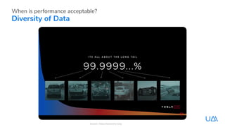 Diversity of Data
When is performance acceptable?
Source: Tesla Autonomy Day
 
