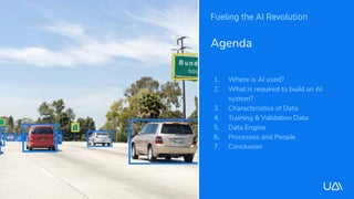 Agenda
1. Where is AI used?
2. What is required to build an AI
system?
3. Characteristics of Data
4. Training & Validation...