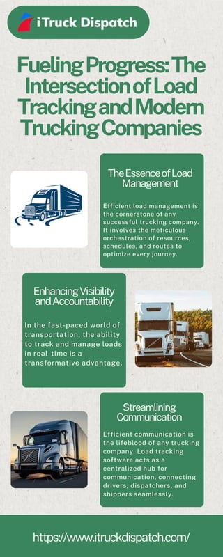 FuelingProgress:The
IntersectionofLoad
TrackingandModern
TruckingCompanies
Efficient load management is
the cornerstone of any
successful trucking company.
It involves the meticulous
orchestration of resources,
schedules, and routes to
optimize every journey.
TheEssenceofLoad
Management
In the fast-paced world of
transportation, the ability
to track and manage loads
in real-time is a
transformative advantage.
EnhancingVisibility
andAccountability
Efficient communication is
the lifeblood of any trucking
company. Load tracking
software acts as a
centralized hub for
communication, connecting
drivers, dispatchers, and
shippers seamlessly.
Streamlining
Communication
https://www.itruckdispatch.com/
 